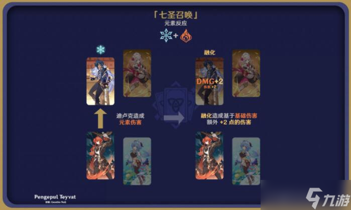 原神七圣召唤元素反应效果图解大全