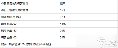 《英雄联盟手游》冬日白雪宝箱概率一览