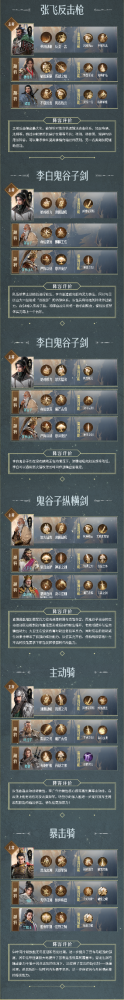 《重返帝国》S4新英雄阵容推荐！提前掌握备战秘籍，开荒夺城快人一步！