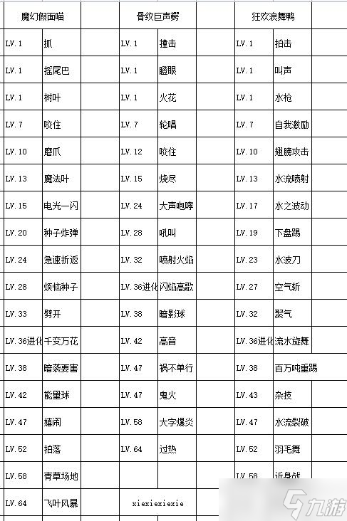 《宝可梦朱紫》御三家进化技能有哪些 御三家进化技能表一览