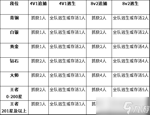逃跑吧少年全新结算机制攻略