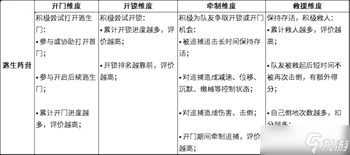 逃跑吧少年全新结算机制攻略