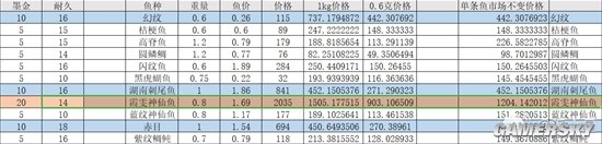 《幻塔》钓鱼技巧分享 怎么钓鱼？