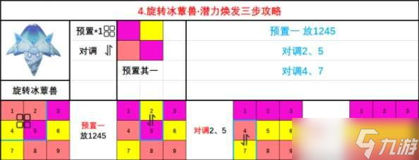 原神蕈兽潜能焕发攻略大全