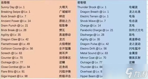 寶可夢朱紫悖論形態(tài)精靈技能有什么 寶可夢朱紫悖論種技能一覽