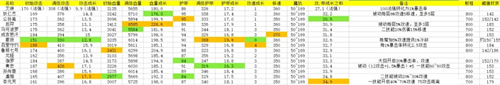 《王者荣耀》姜子牙封神有什么用