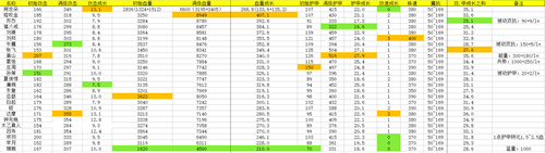 《王者榮耀》姜子牙封神有什么用