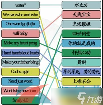 《汉字找茬王》英文翻译连线通关攻略