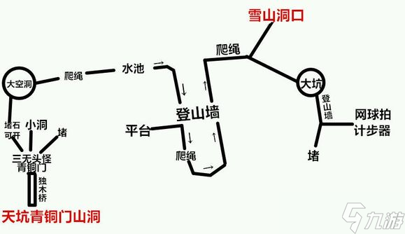 2022森林游戏地图大全汇总 森林大地图洞穴地图汇总