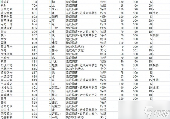 《宝可梦朱紫》技能属性效果大全 技能招式有哪些？