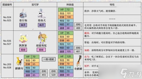 《寶可夢朱紫》精靈區(qū)別解析 新寶可夢選擇指南