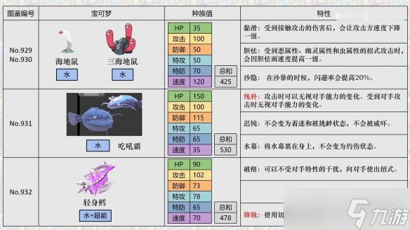 《寶可夢朱紫》精靈區(qū)別解析 新寶可夢選擇指南