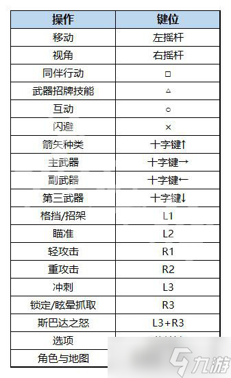 《战神5》怎么跳跃？游戏跳跃功能介绍