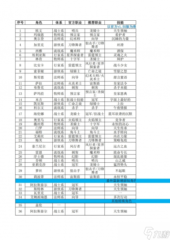 《晦暗神祇》職業(yè)介紹 Dark Deity最強(qiáng)職業(yè)介紹