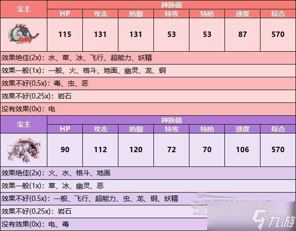 《宝可梦朱紫》宝主宝可梦位置及解锁招式一览 宝主在哪？