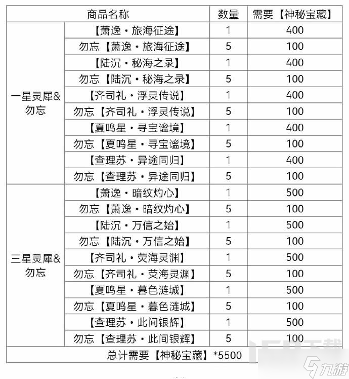 光與夜之戀奈特蘭之詩(shī)寶藏如何換 奈特蘭之詩(shī)寶藏兌換推薦