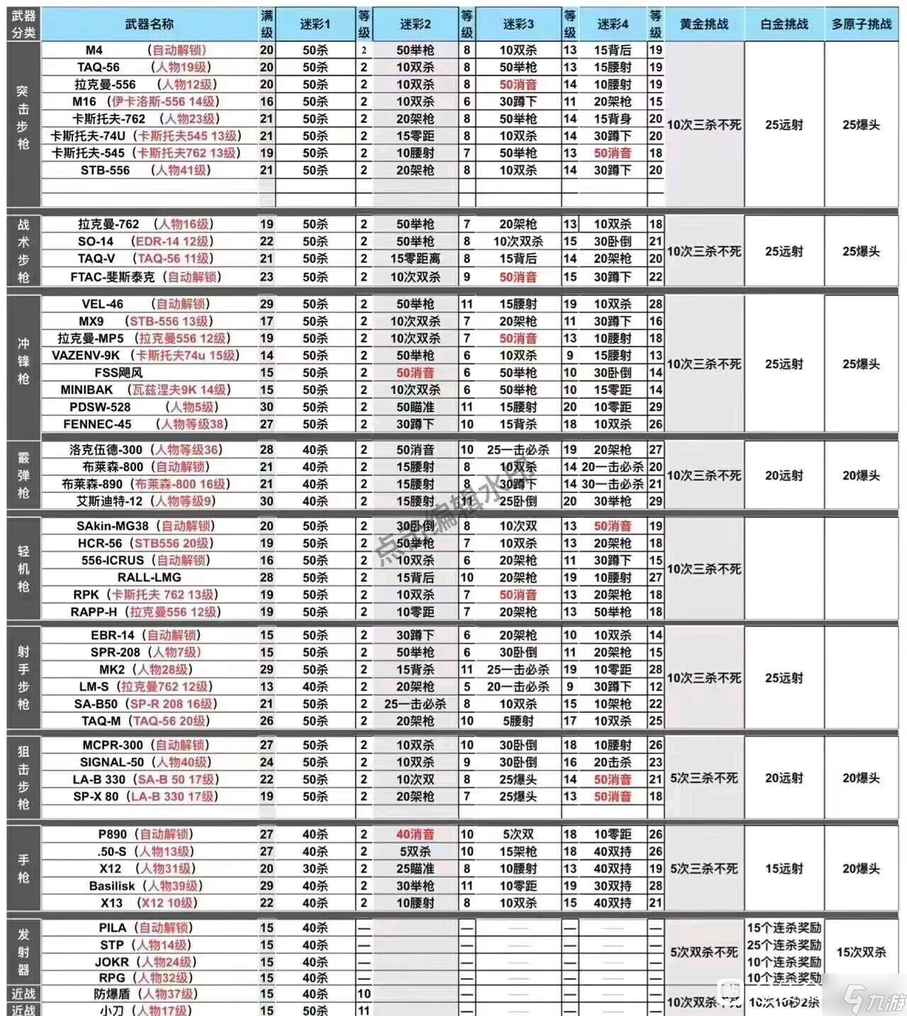 《使命召唤19》全武器皮肤解锁攻略 金皮白金皮怎么解锁