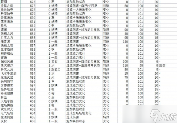 《宝可梦朱紫》技能属性效果大全 技能招式有哪些？