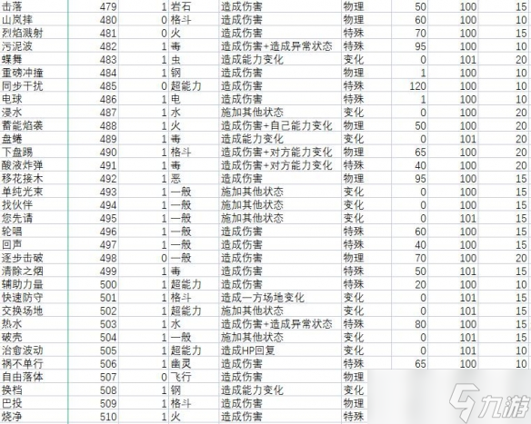 《宝可梦朱紫》技能属性效果大全 技能招式有哪些？