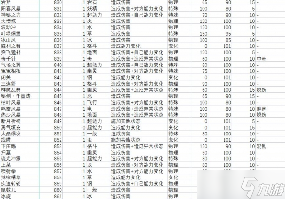 《宝可梦朱紫》技能属性效果大全 技能招式有哪些？