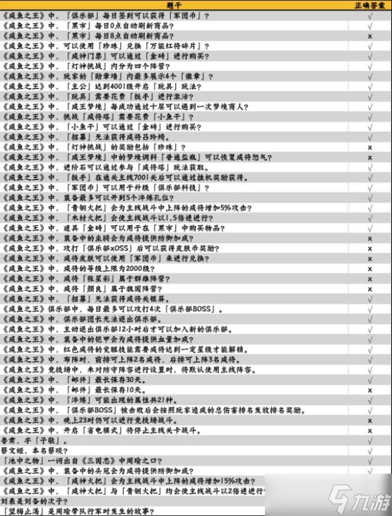 咸鱼大冲关题库答案