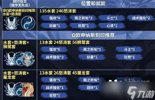 深空之眼流转之洋刻印推荐