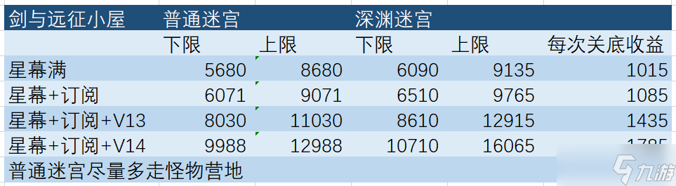 劍與遠(yuǎn)征手游雙虛空兌換攻略