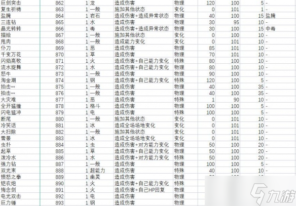 《宝可梦朱紫》技能属性效果大全 技能招式有哪些？