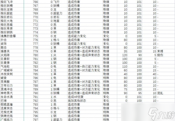 《宝可梦朱紫》技能属性效果大全 技能招式有哪些？