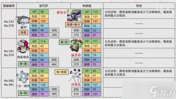 《寶可夢朱紫》精靈區(qū)別解析 新寶可夢選擇指南