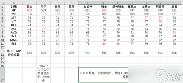 《皇家騎士團(tuán)重生》前中期職業(yè)成長(zhǎng)率總結(jié)