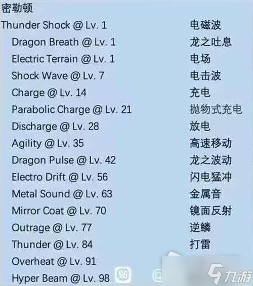 《寶可夢朱紫》神獸升級技能介紹