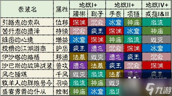 暗黑破坏神不朽绿装合成机制解析