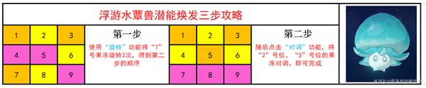 原神潜能焕发第五天攻略