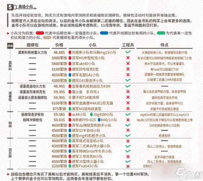 《从军Enlisted》高级小队购买推荐