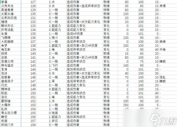 《宝可梦朱紫》技能属性效果大全 技能招式有哪些？