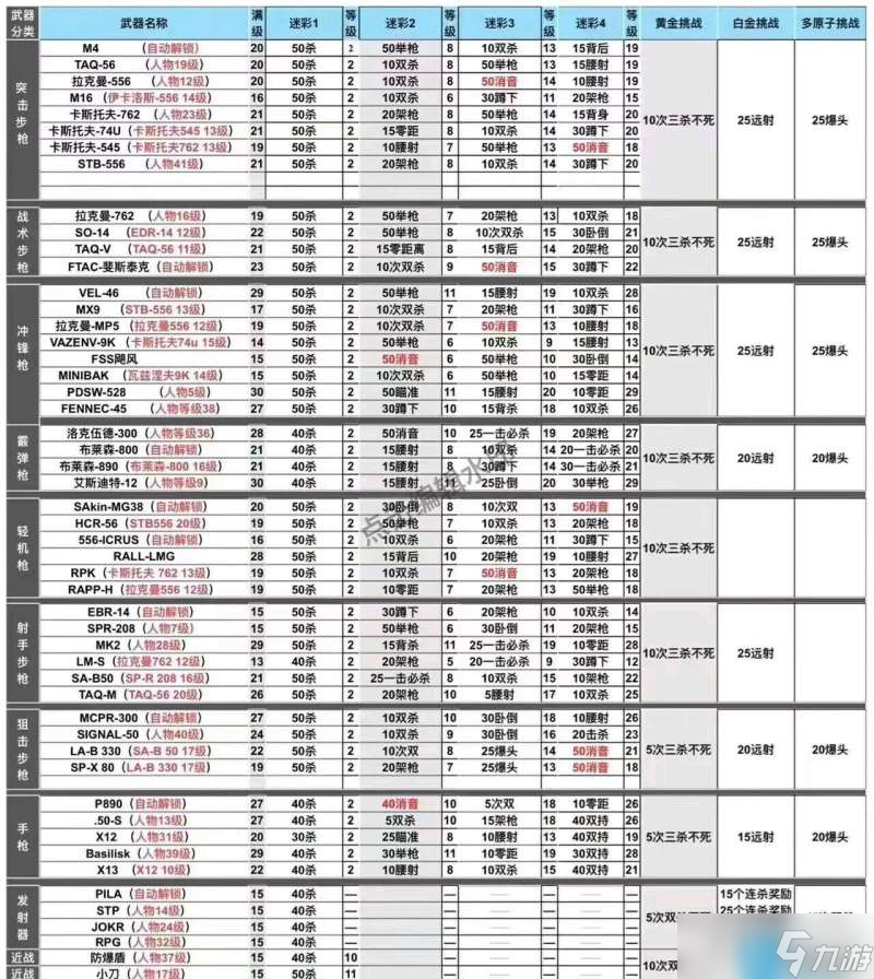 使命召喚19金皮白金皮怎么解鎖-武器皮膚大全解鎖攻略