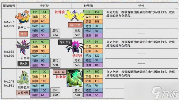 《寶可夢朱紫》精靈區(qū)別解析 新寶可夢選擇指南