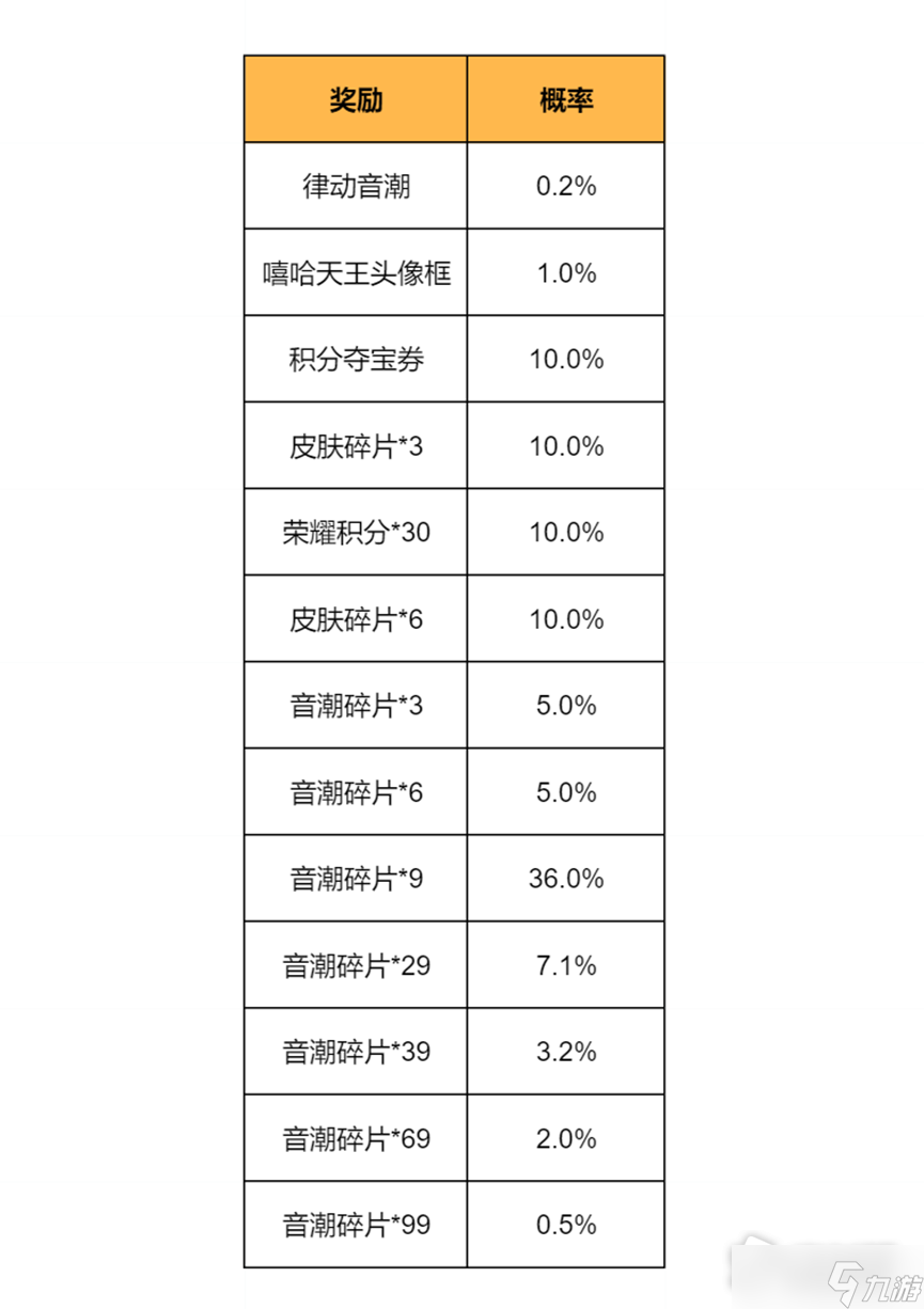 《王者榮耀》賽場(chǎng)音潮抽獎(jiǎng)活動(dòng)