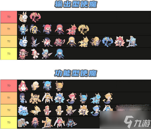 《使魔计划》角色节奏榜2022一览