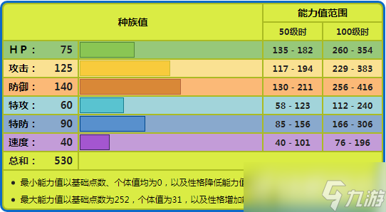 宝可梦具甲武者性格配招推荐