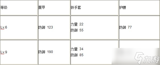 《戰(zhàn)神5》史登比約恩套裝獲取方法介紹