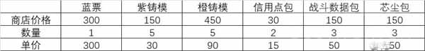 《胜利女神NIKKE》氪金礼包性价比一览