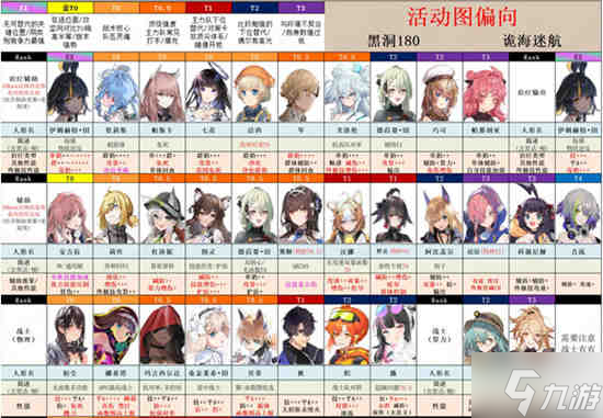 问 少前云图计划诡海迷航活动怎么过