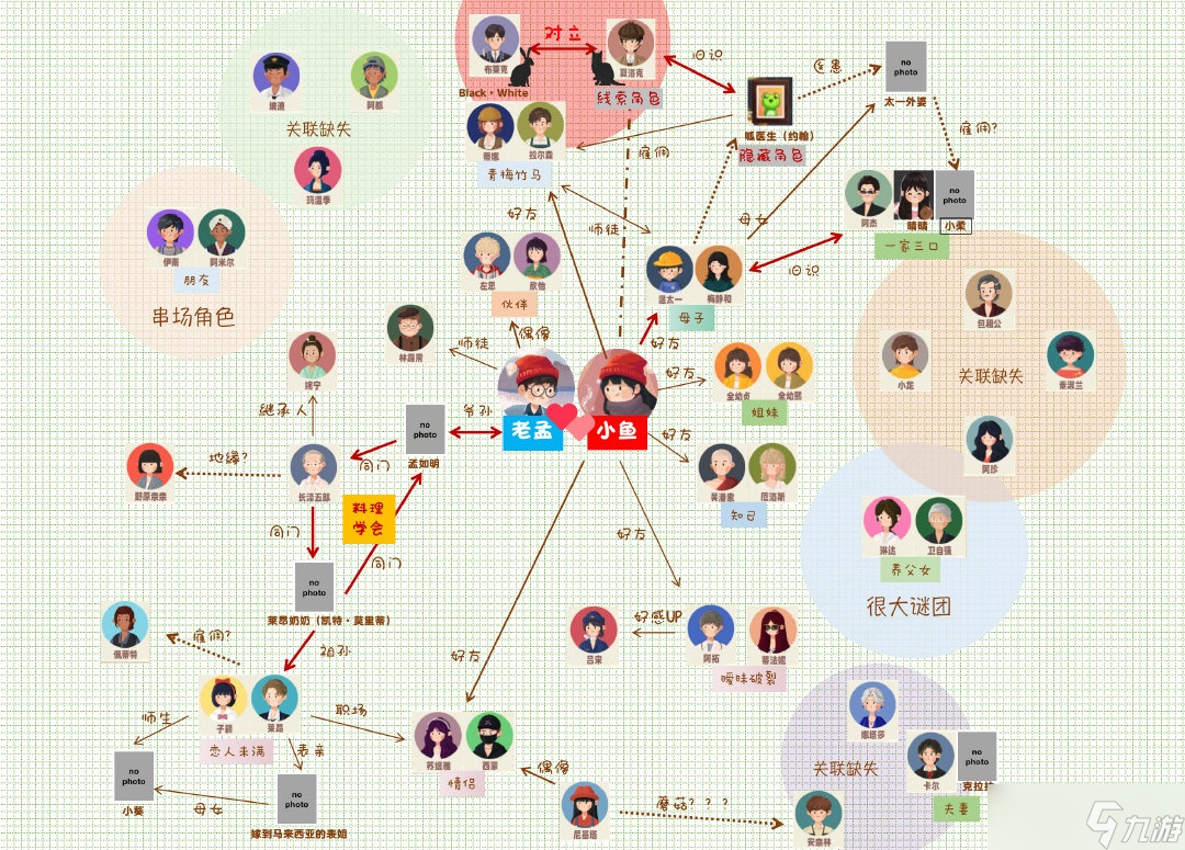 旅行串串角色关系图最新版