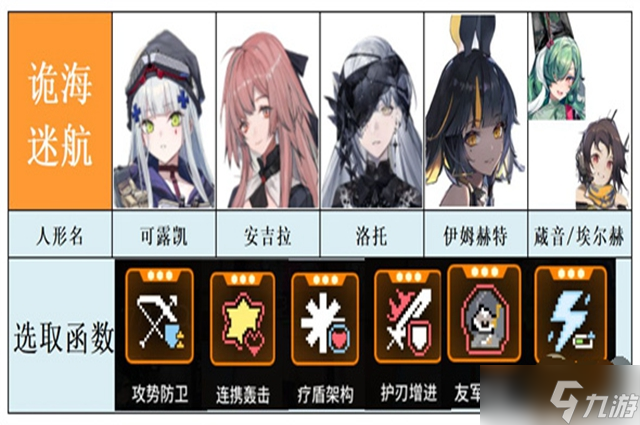 少前云图计划诡海迷航玩法攻略