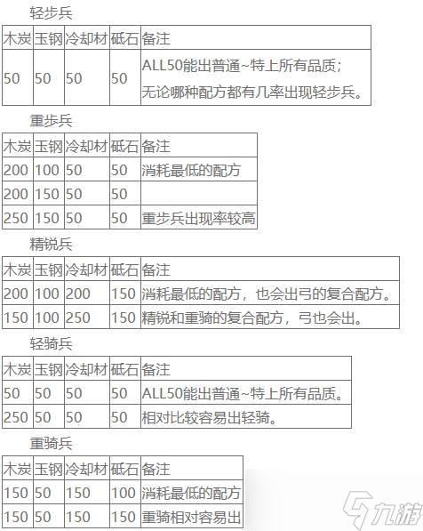 刀劍亂舞刀裝公式