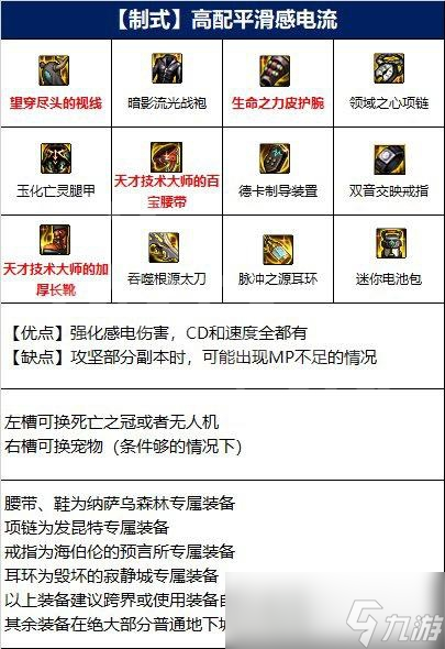 dnf110版本阿修罗装备推荐
