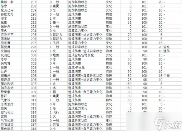 《宝可梦朱紫》技能属性效果大全 技能招式有哪些？