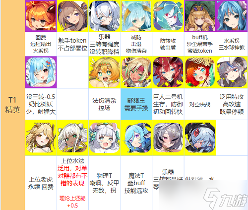 魔物娘td强度榜最新2022